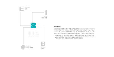 Factors Influencing Bitcoin Price