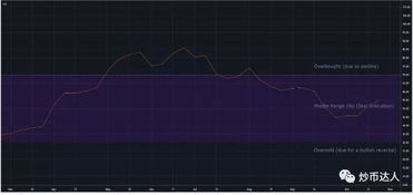 Factors Influencing Bitcoin Price