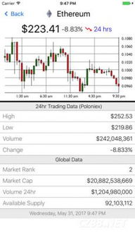 Understanding Market Trends Beyond Currency Prices