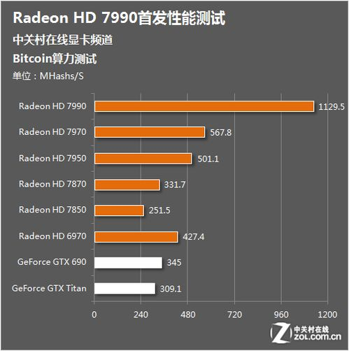 Future Outlook for Bitcoin