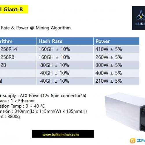 Key Features of Antminer S19 XP Hydro