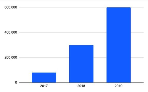 Overview of the Antminer21 Trust-Mart 335TH