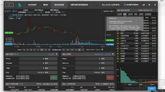 Market Trends Impacting Bitmain's Stock