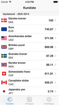 Components of a Price Chart