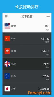 Analyzing the Price Fluctuations