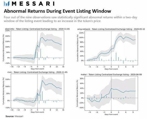 Understanding Coinbase and Its Stock Code