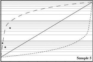 The Advantages of the BMEM Reservoir