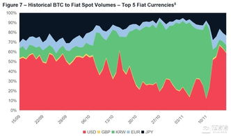 Benefits of Bitcoin