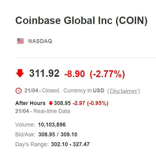 Understanding Coinbase.com