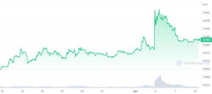 The Current Price Landscape of Bitecoin