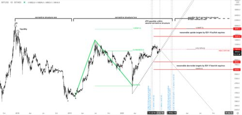 Understanding the BTC JPY Chart