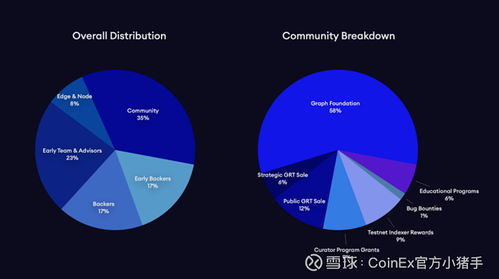 Importance of Analyzing Price Trends