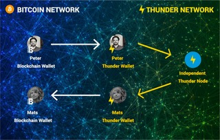 What is a Blockchain Chart?