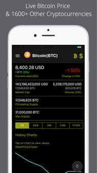 Market Analysis of Bitcoin Performance