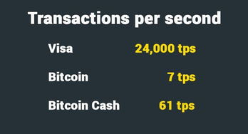 Key Features of Bitcoin Exchanges