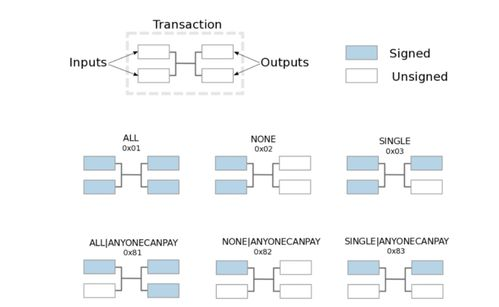 How Hashing Functions Support Bitcoin Mining