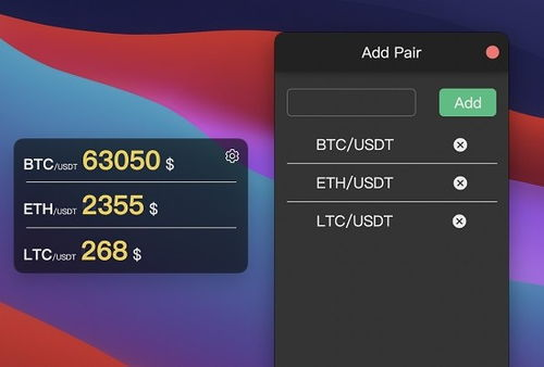 Types of Bitcoin Charts