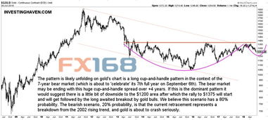 Investors with Short-Term Horizons