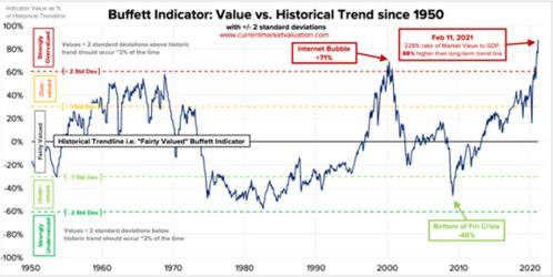 Historical Price Trends