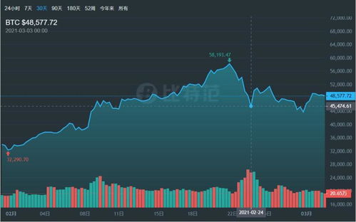 实时比特币价格的重要性