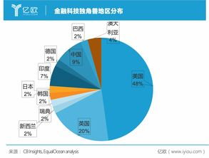 比特币与Coinbase，数字货币交易的新纪元