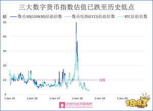 比特币的未来走向