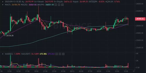 加密货币价格今日行情分析