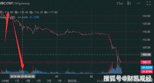 技术分析：关键支撑位与阻力位