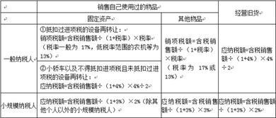 如何计算16.60小时到20小时的时间差