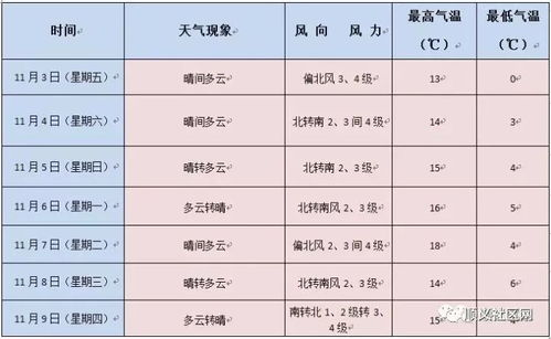 时间计算的实用技巧