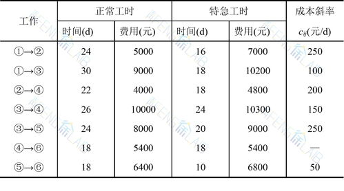 16.60小时到20小时还有多少时间，时间计算小技巧