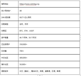 如何进行比特币期货交易？