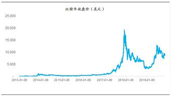 比特币的技术原理