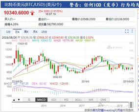 比特币价格历史走势图概述