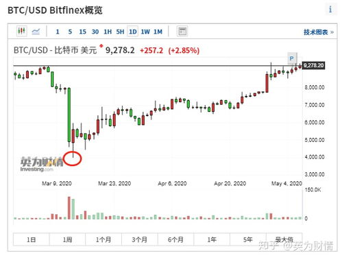 比特币价格走势，Kitco实时更新