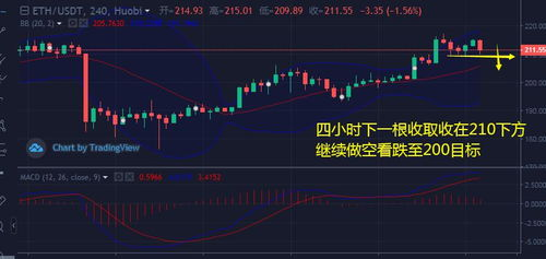 比特币日线高于当前价格指标，掌握市场先机