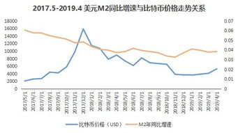 BTC DOM对投资者的影响