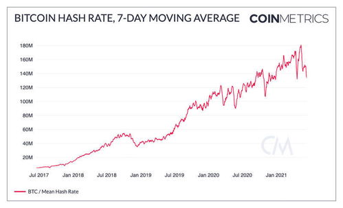 比特币（Bitcoin）：加密货币的黄金标准