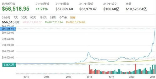 关键事件对比特币月度价格的影响