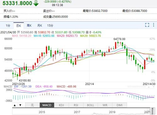 比特币价格的影响因素