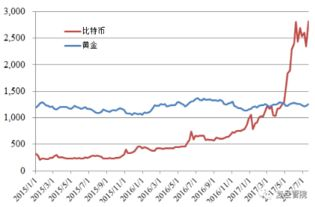 比特币与美元的基本关系