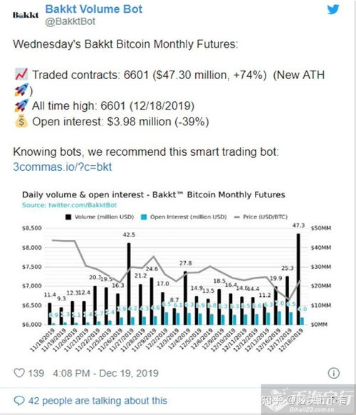 影响比特币价格的因素