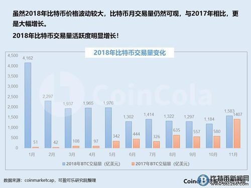 比特币当前价格，数字货币市场的最新动态