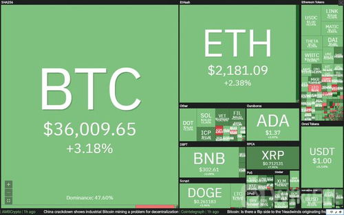 0.00013 BTC的当前价值