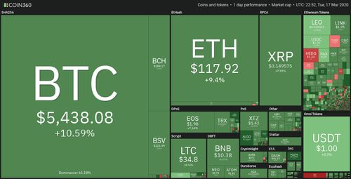 如何计算0.0001 BTC的价值？