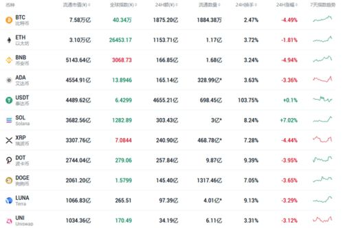 Bit to USD的注意事项