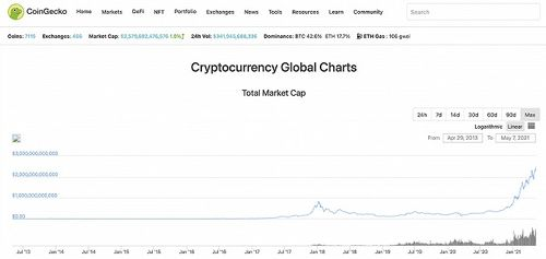 Bit to USD，了解加密货币与美元的兑换