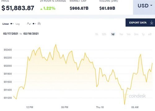 What Influences Coindesk Stock Price?