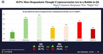 Coindesk Stock Price, Understanding the Dynamics of Cryptocurrency Markets