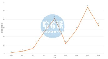 比特币市场动态，CoinMarketCap最新数据解读